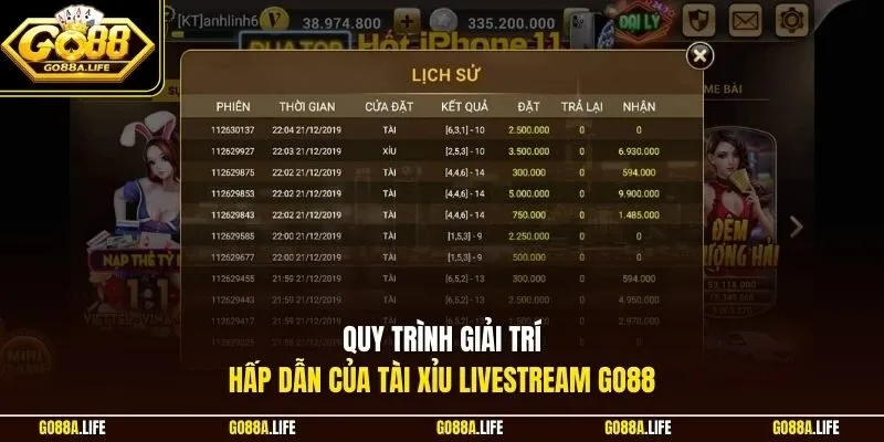 Quy trình giải trí hấp dẫn của tài xỉu livestream GO88